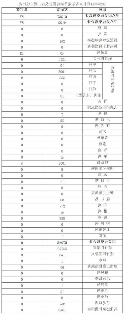 31省新增本土12例(31省新增确诊37例)_1347