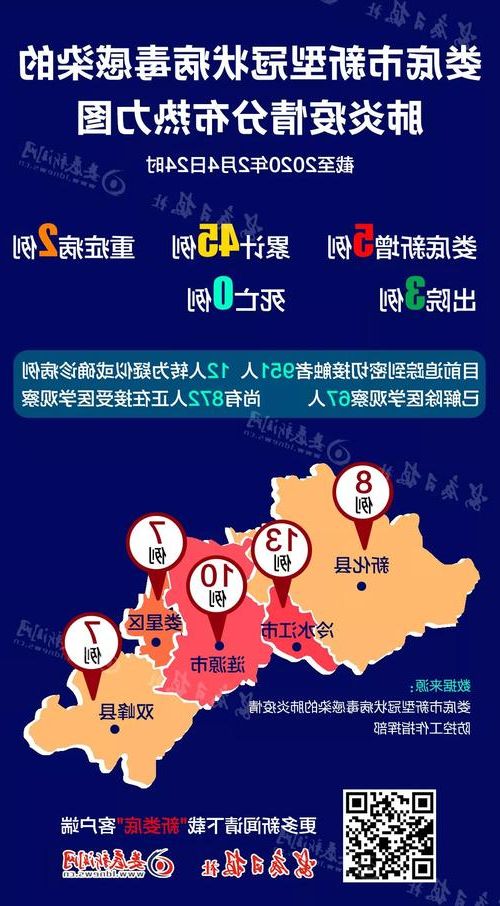 2022年11月28日冷水江市新增确诊病例情况