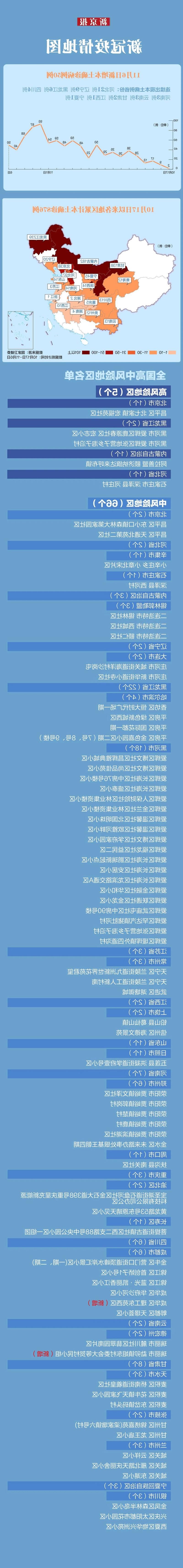 31省新增本土12例(31省新增本土9例)，德清县疫情引关注