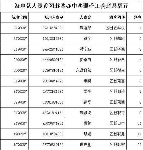 2022年11月15日内蒙古五原县新增确诊病例情况