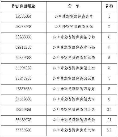 31省新增本土12例(31省新增确诊32例)_99412