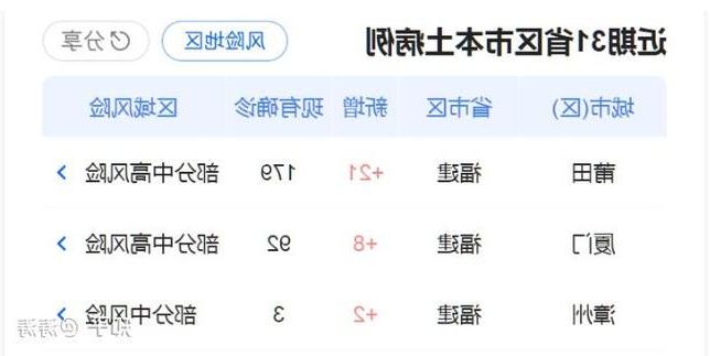 31省新增本土9例(31省新增本土12例)，君山区疫情引关注