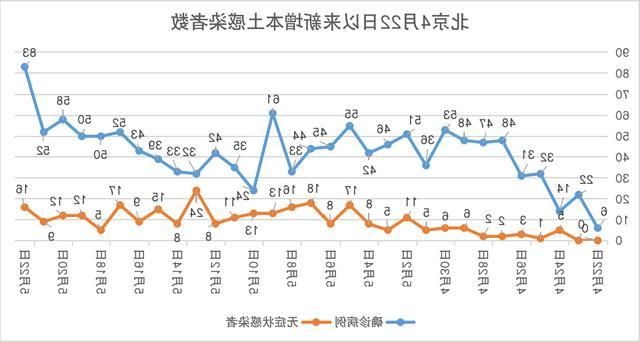 肇庆新增1例无症状感染者  肇庆市疫情防控最新通报
