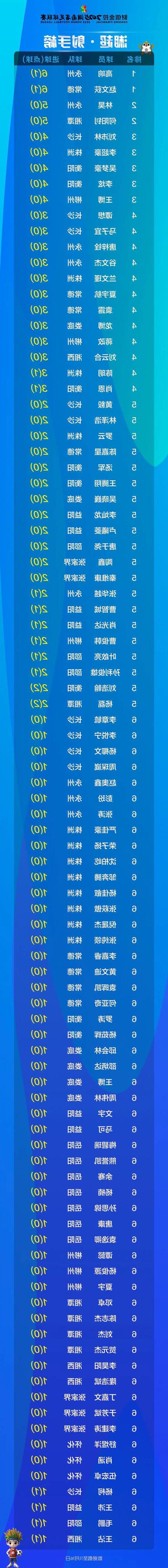 31省新增本土12例(31省新增本土0例),湘乡疫情引关注