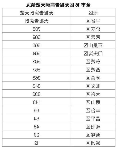 31省新增本土12例(31省新增本土8例)，错那疫情引关注_55149