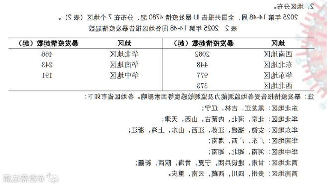 31省新增本土12例(31省新增本土8例)，南木林县突发聚集疫情！_24173