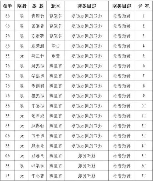 31省区市新增12例本土确诊，阳江疫情最新消息_12384