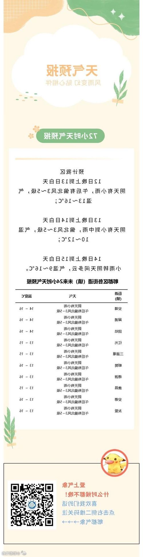 郫县新增1例无症状感染者  郫县发布疫情防控最新通报_38589