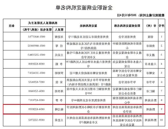 31省新增本土12例(31省新增确诊42例),黔西南疫情引关注!_45787