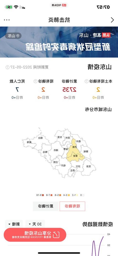 【2022年7月5日郯城县新增确诊病例情况】