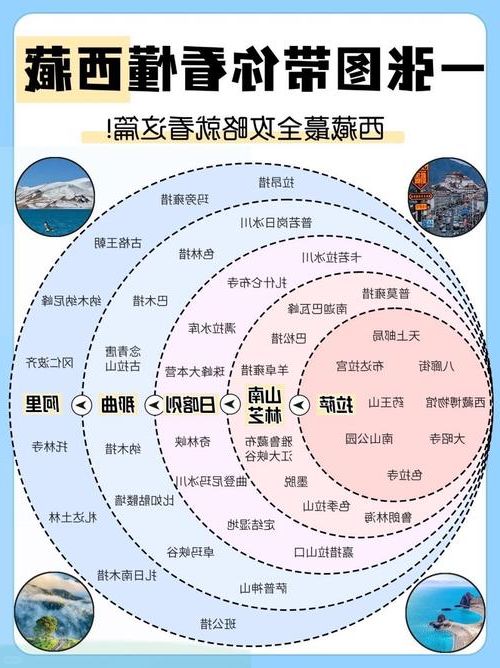 高原屏障下的零感染坚守：西藏防疫的地理逻辑