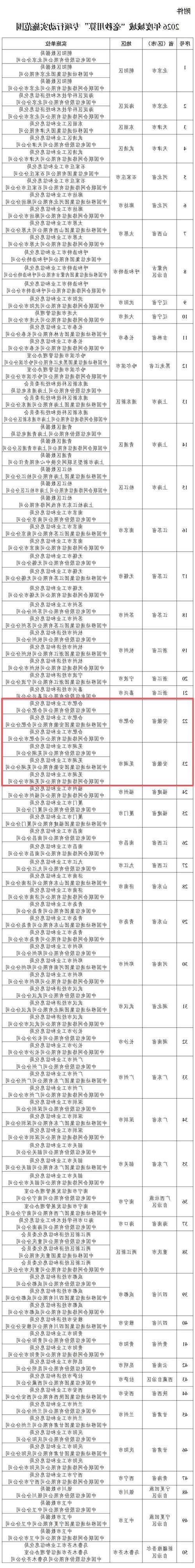31省新增本土12例,芜湖市辖区疫情最新通报!