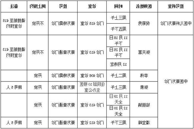 2022年7月5日静安区新增确诊病例情况_26940