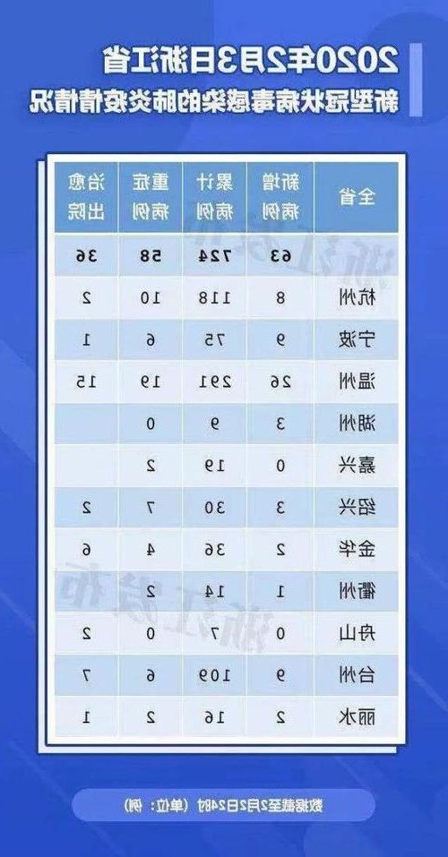 2022年1月28日杭州新增确诊病例情况_65302