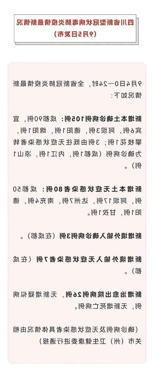 2022年9月9日宜宾新增确诊病例情况