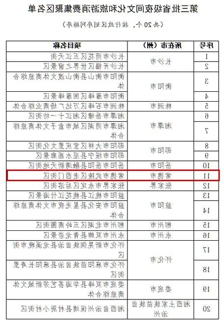 31省区市新增12例本土确诊, 常德疫情最新消息_72228