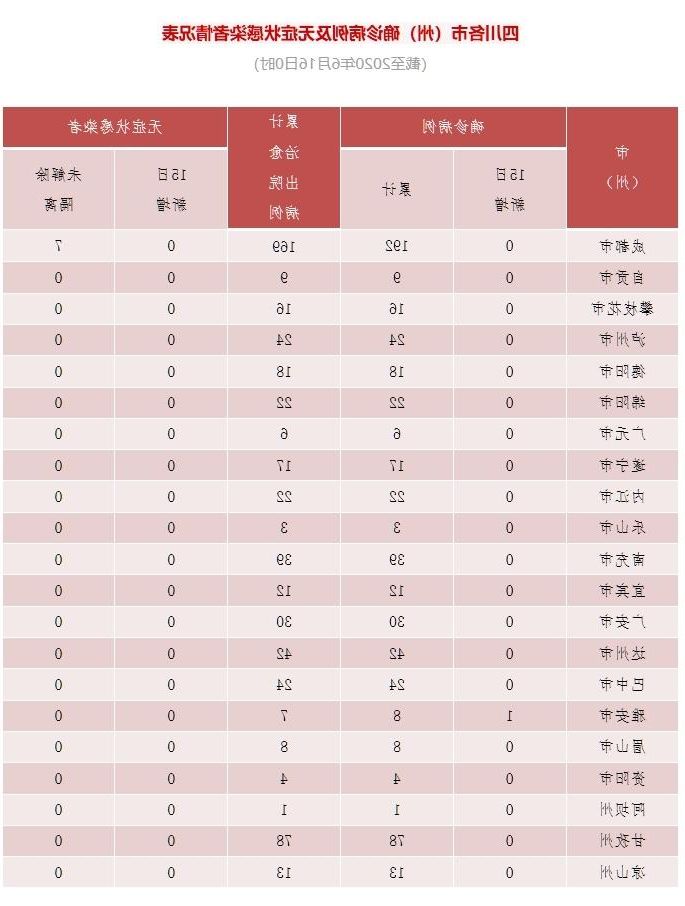 2022年10月12日雅安市市辖区新增确诊病例情况