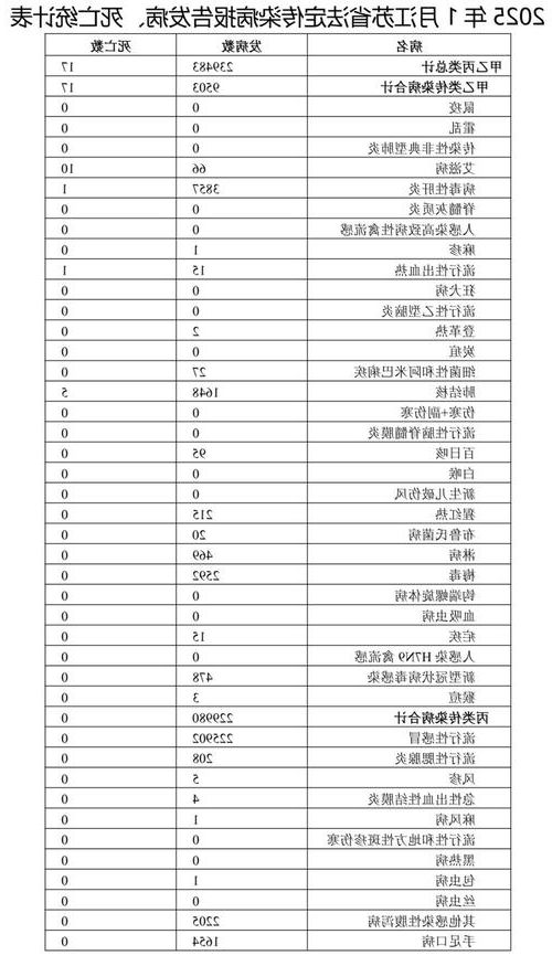 【2022年3月25日淮上区新增确诊病例情况】