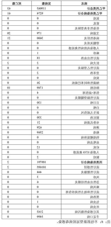 31省新增本土12例(31省新增本土确诊+无症状共17例)