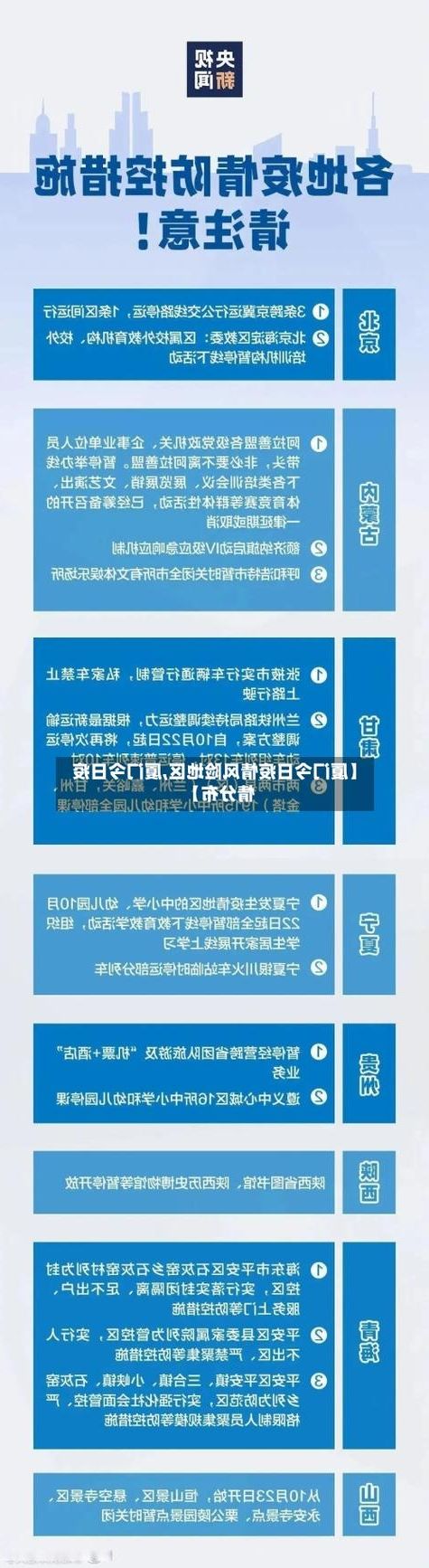 31省新增本土12例(31省新增本土确诊12例)，厦门疫情引关注