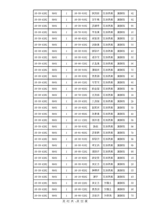 2022年3月15日凌云县新增确诊病例情况_44442