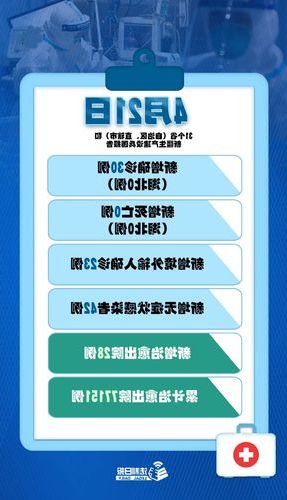 31省区市新增42例本土确诊，万柏林区疫情最新消息