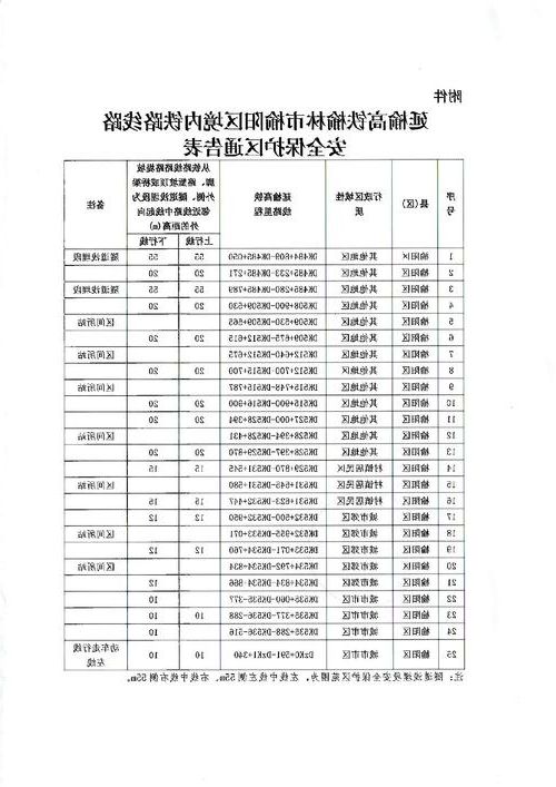 榆阳区新增1例无症状感染者  榆阳区疫情防控最新通报_67321