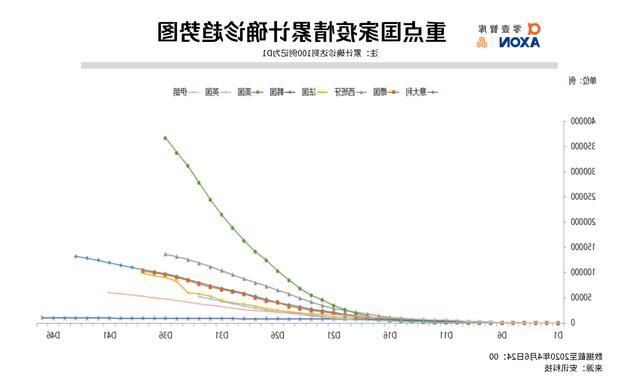尼木：高原屏障下的零感染样本解析