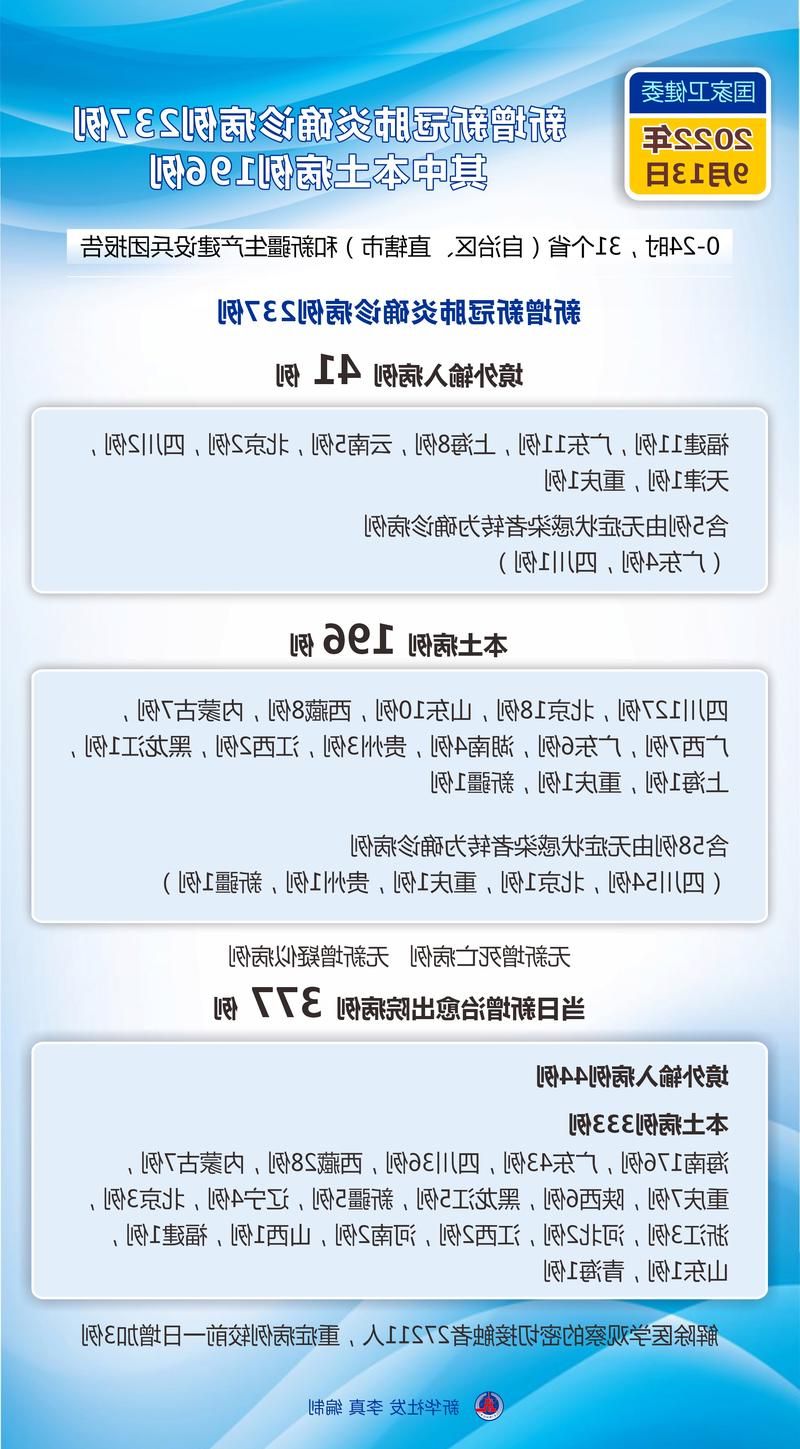 31省新增本土12例(31省新增本土确诊13例)，两当县突发疫情引关注