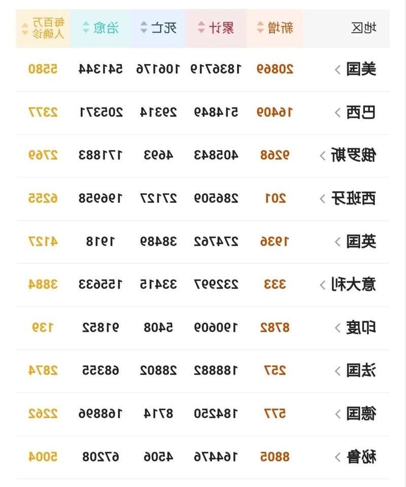 31省新增本土12例(四川新增本土12例)，境外输入占主要！