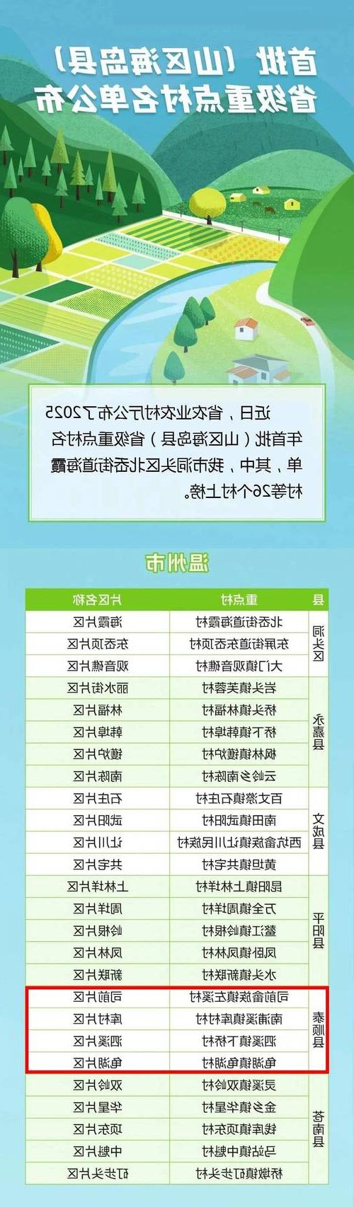 31省新增本土12例(31省新增本土9例)，泰顺县突发聚集疫情！