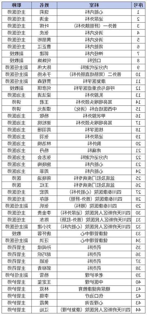2022年5月5日西华县新增确诊病例情况