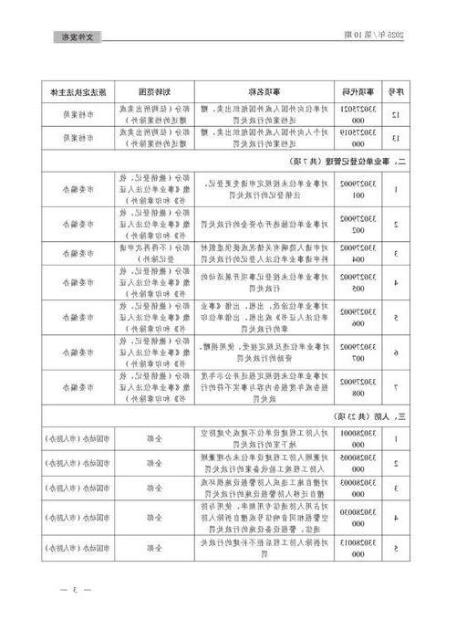 【丽水新增1例省外输入无症状感染者  丽水市疫情防控最新通报】