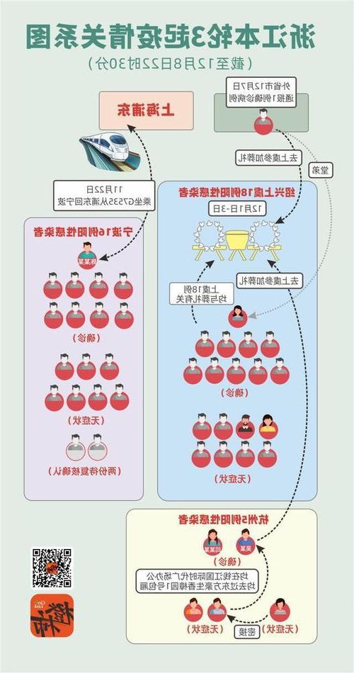 31省区市新增12例本土确诊，宁波疫情最新消息_23720