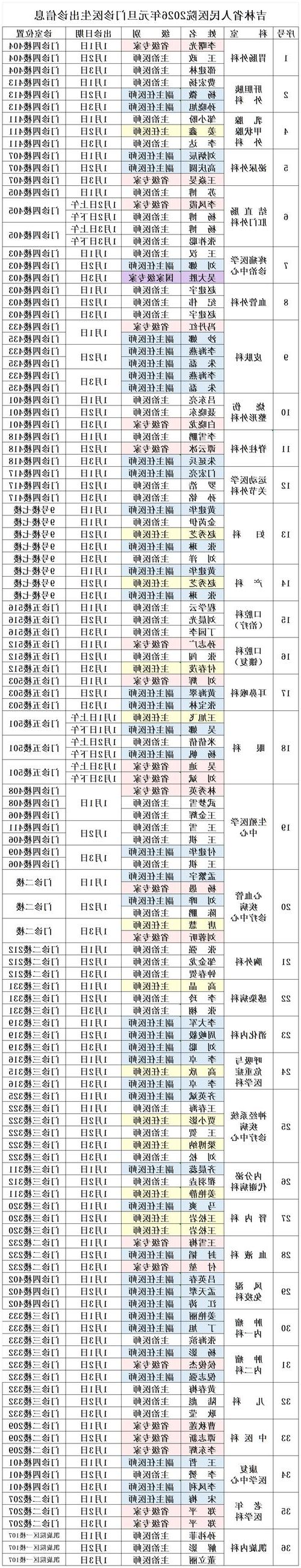 2022年3月29日安吉新增确诊病例情况_47943