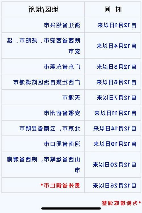 31省区市新增12例本土确诊, 铜仁市疫情最新消息