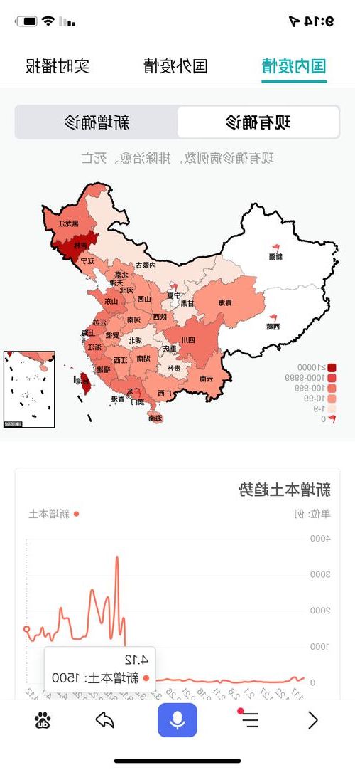 31省新增本土12例(31省新增本土0例)，黔东南疫情引关注