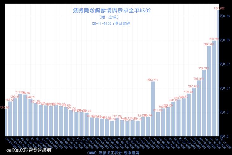 2022年11月25日广州新增确诊病例情况_15139