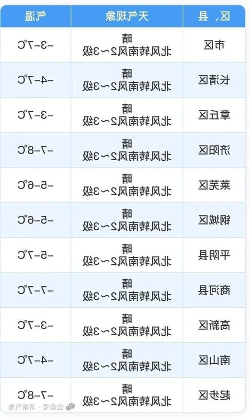 31省新增本土9例(31省新增本土9例)，济南市辖区疫情最新消息