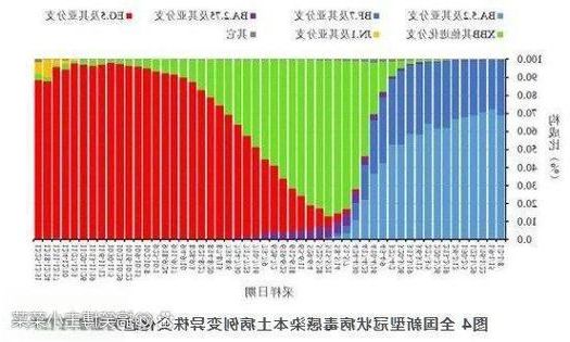 31省新增本土11例(31省新增本土9例)，龙里县疫情引关注