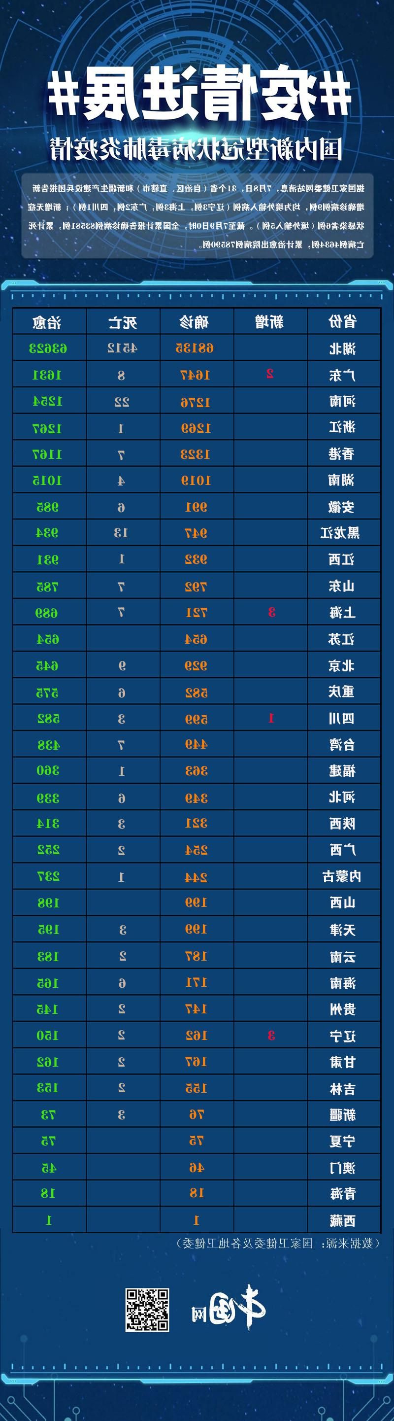 31省新增本土9例(巩义市疫情最新消息)