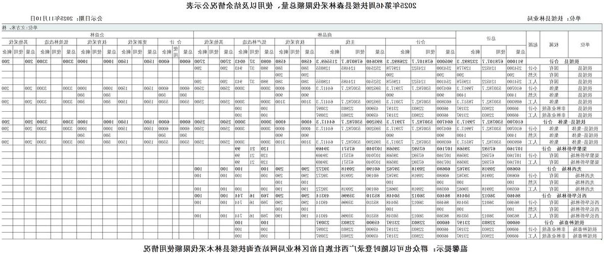【2022年6月10日林西县新增确诊病例情况_26657】