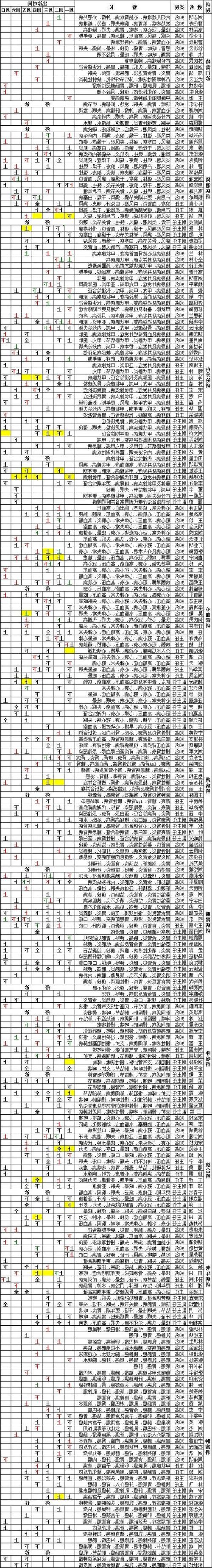 2022年5月15日广安区新增确诊病例情况_11554