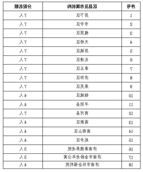 31省新增本土8例(31省新增本土12例)，章丘疫情引关注_77121
