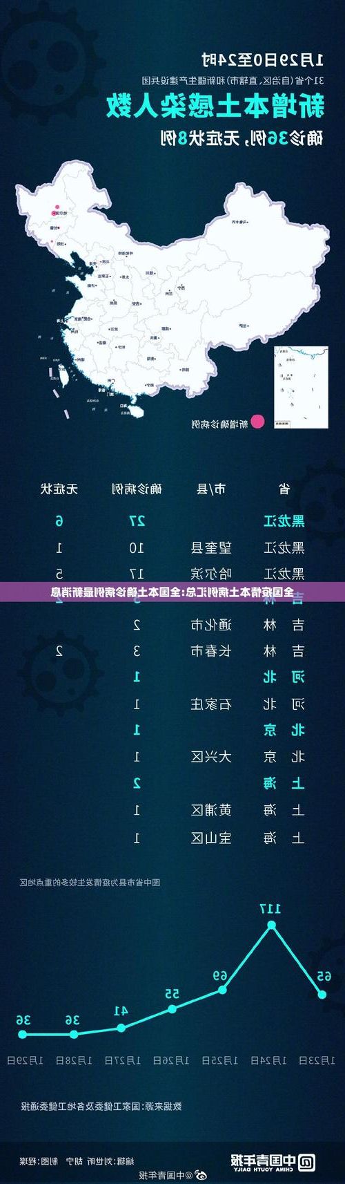 31省区市新增14例本土确诊，居巢区疫情最新消息