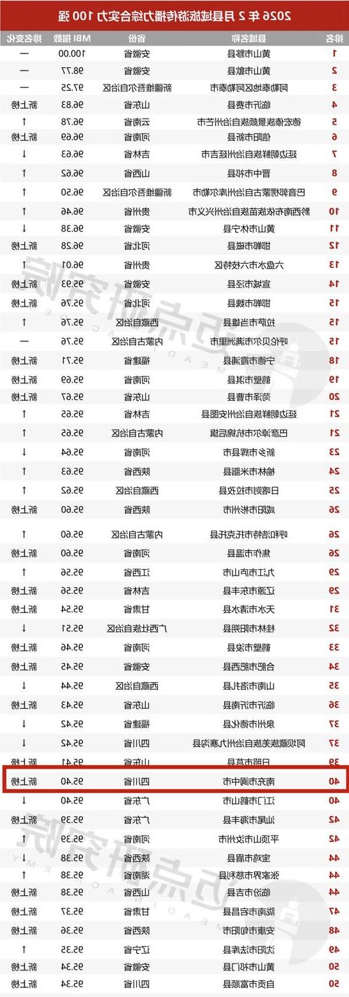 31省区市新增12例本土确诊, 阆中市疫情最新消息