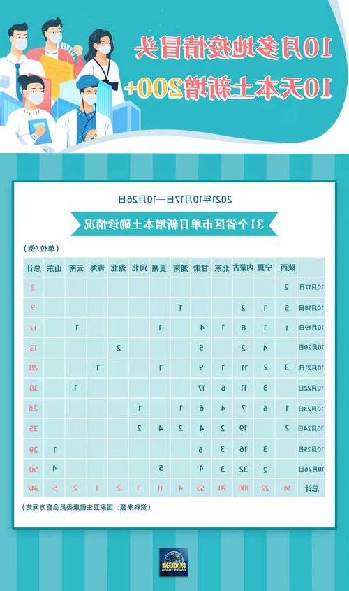 31省新增本土10例，蚌埠市辖区疫情引关注