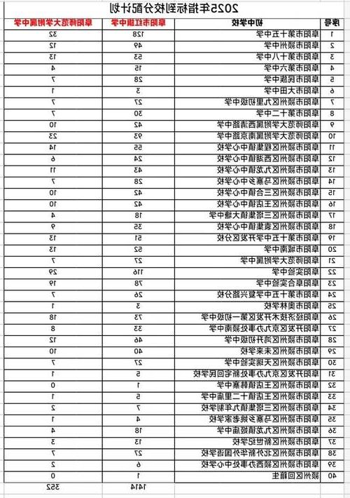 2022年7月5日颍州区新增确诊病例情况_29889