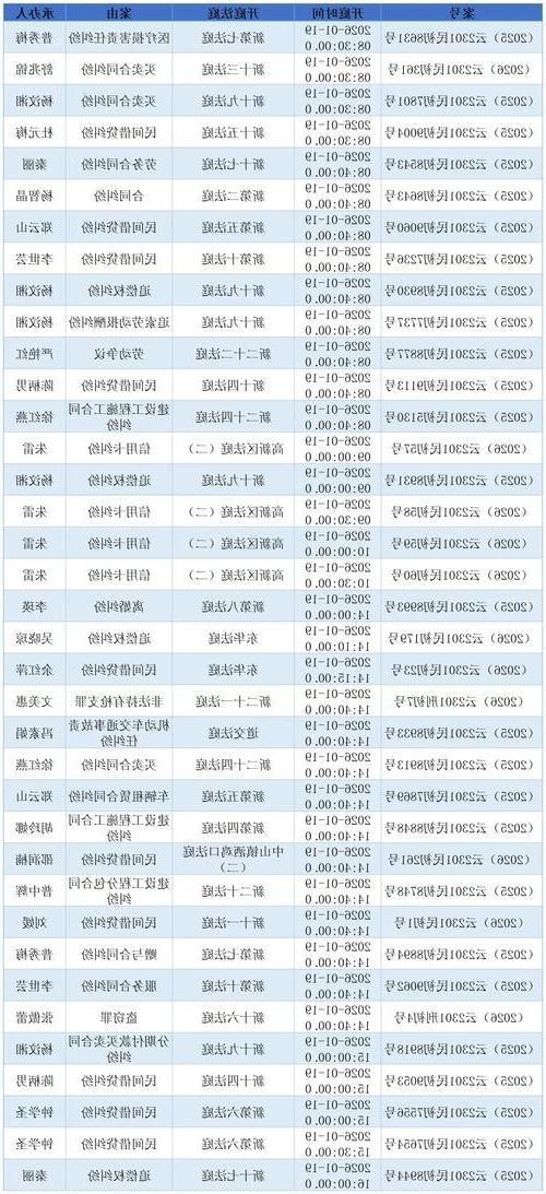 31省区市新增13例本土确诊，南雄疫情最新消息_48803
