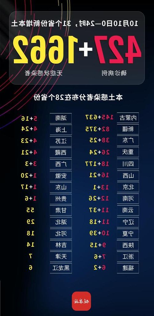 31省新增本土12例(河北魏县疫情引关注)，境外输入占主导